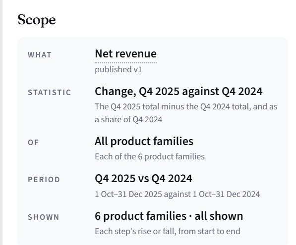 The Scope tab: what, statistic, of, period, shown
