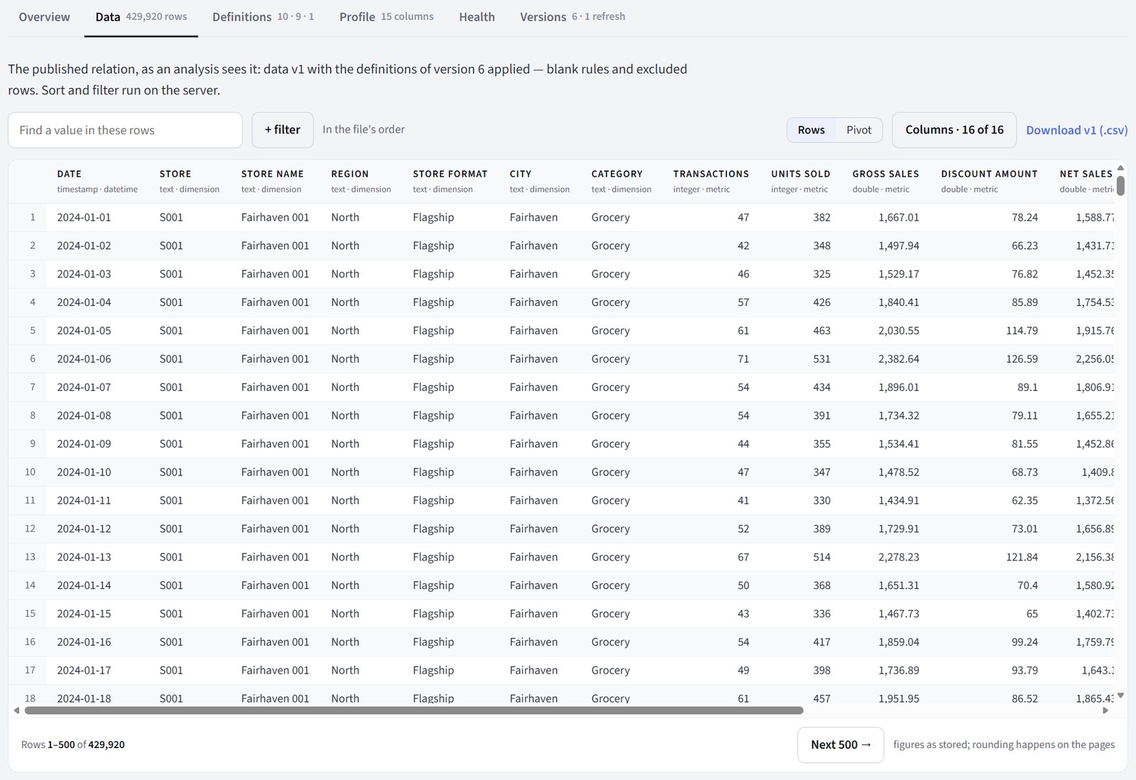 The rows of the dataset, as an analysis sees them, with search, filters and the columns picker