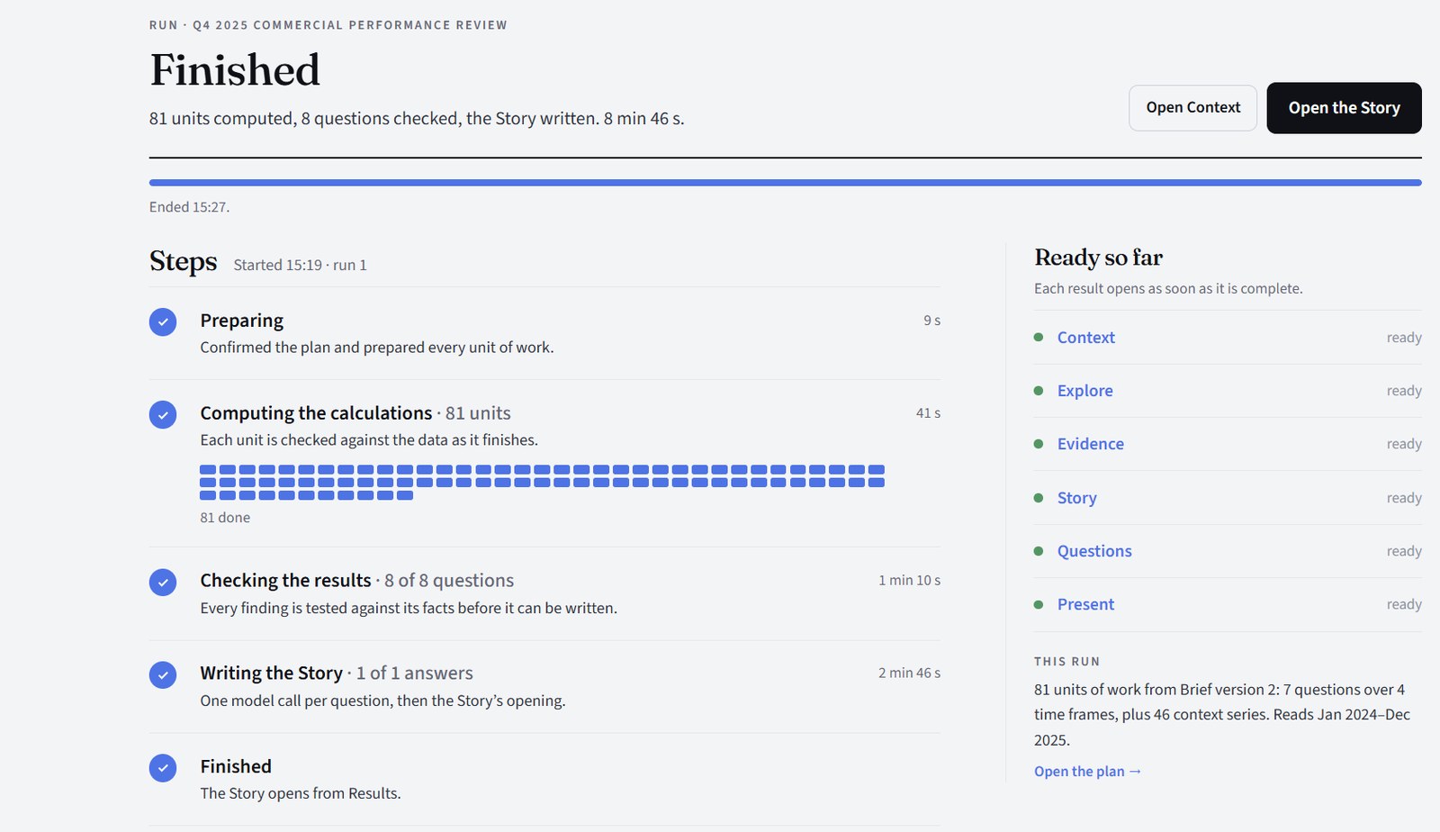 The Run page, finished: 81 units computed, 8 questions checked, the Story written, in 8 min 46 s; each step with its time, and every result ready