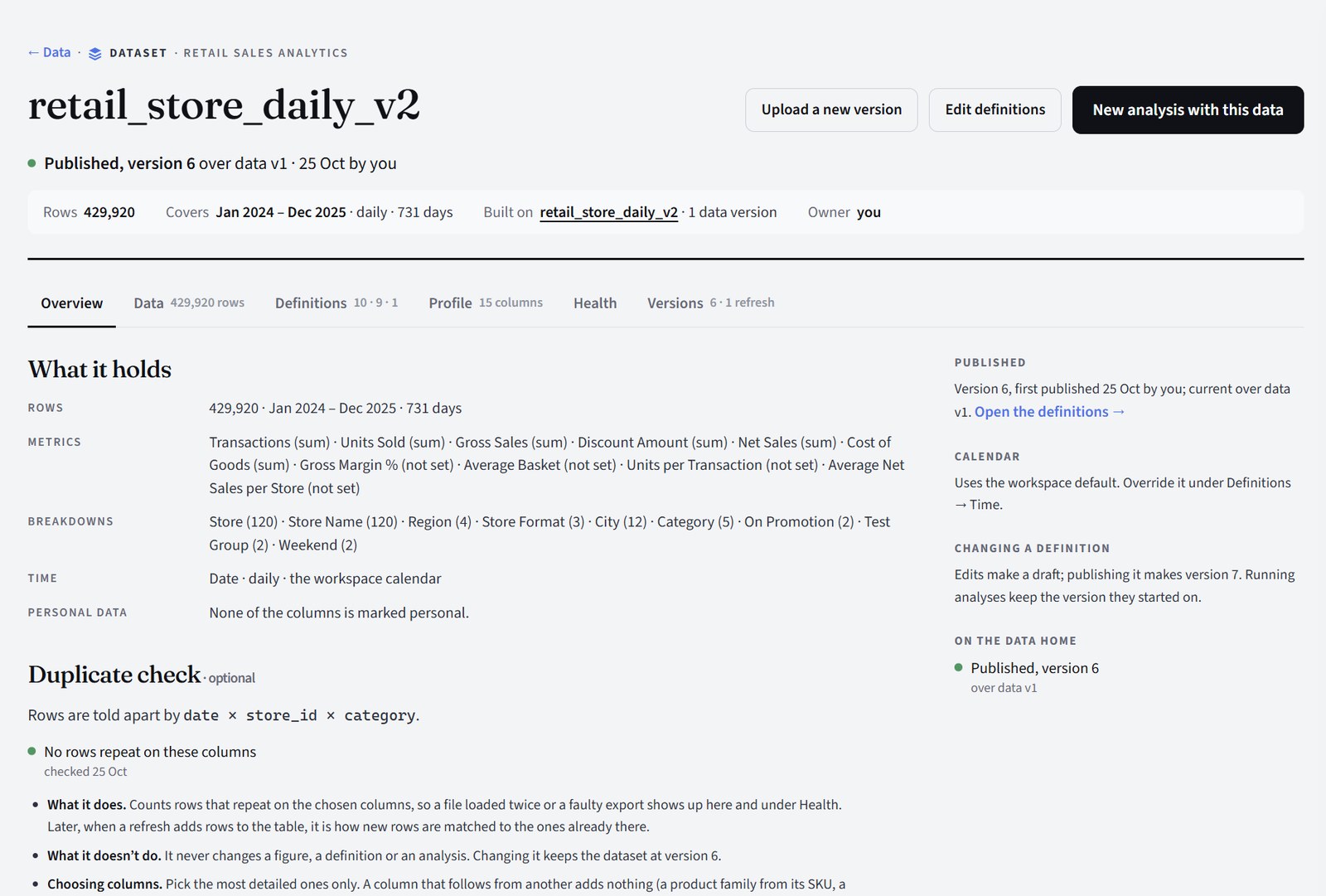 A dataset's overview: 429,920 rows, Jan 2024 to Dec 2025, its metrics and breakdowns, the published version, and the duplicate check